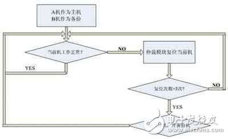 雙TSC695F處理器在星務中心計算機系統中的應用分析