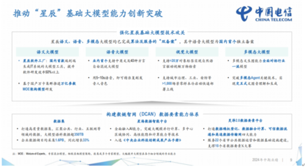 中國電信2024上半年財報解讀 營收2660億元，凈利潤同比增長8.2%，計算機(jī)軟件開發(fā)驅(qū)動增長